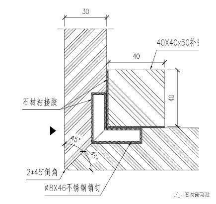 大理石的做法