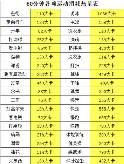 运动了半天才600大卡