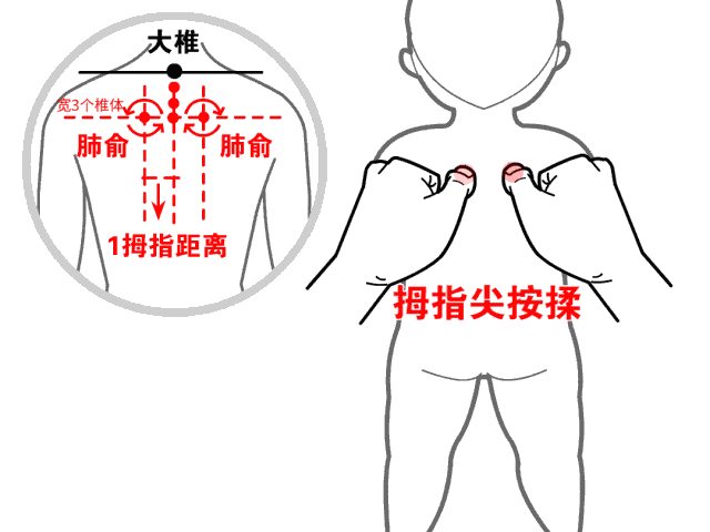 孩子感冒咳嗽怎么推拿