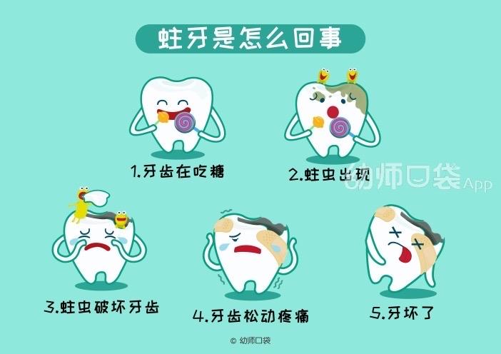 小孩子蛀牙牙痛怎么办