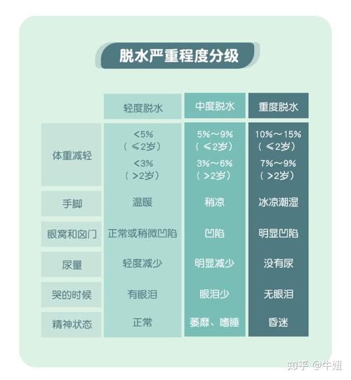 孩子脱水怎么办