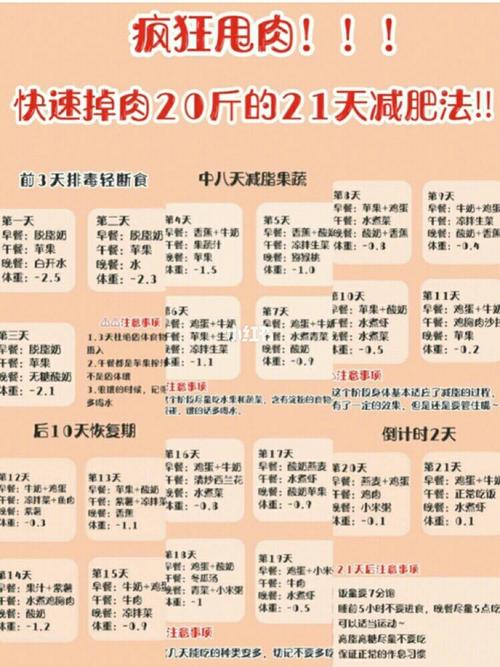 运动减肥法一周瘦20斤