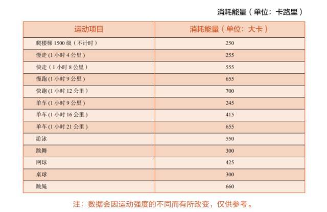 跑步减肥运动计划