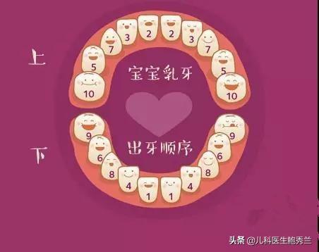 孩子长牙牙疼怎么办