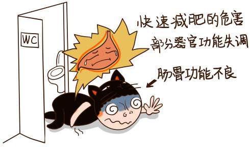 为什么运动减肥会反弹