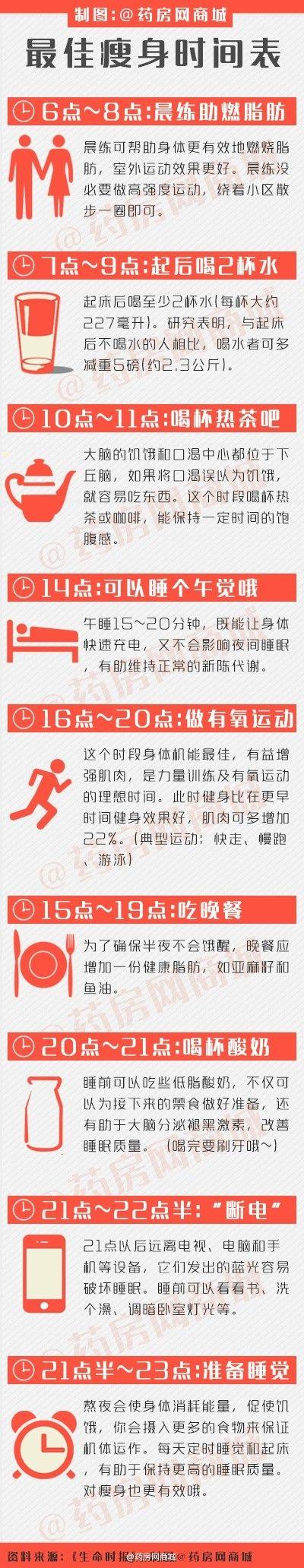 减脂运动时间