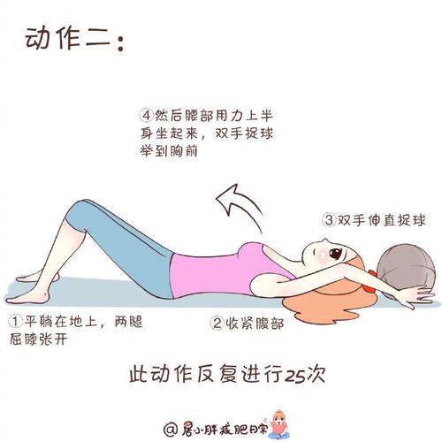 孕妇做什么运动可瘦腰