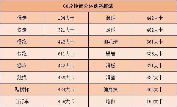 减脂的无氧运动有哪些