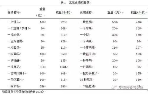 运动员摄入量
