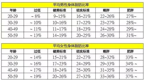运动消耗脂肪表