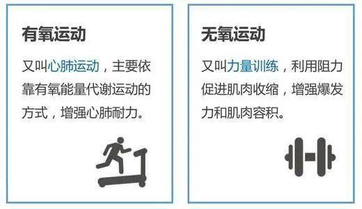 无氧运动 好处
