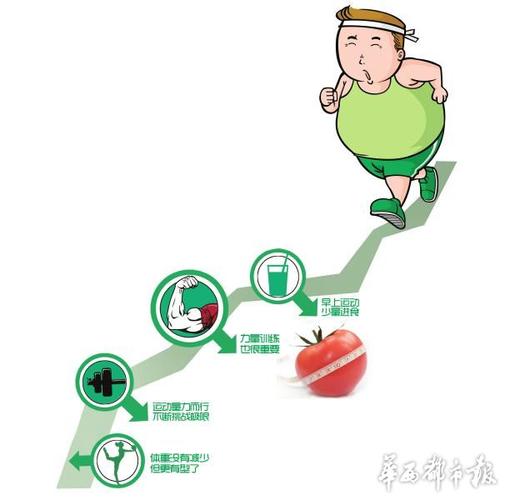 运动减肥一周