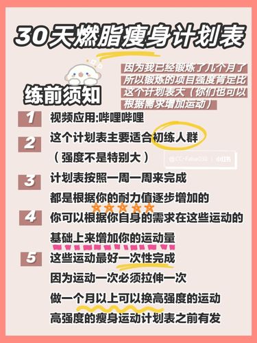 运动燃脂排行