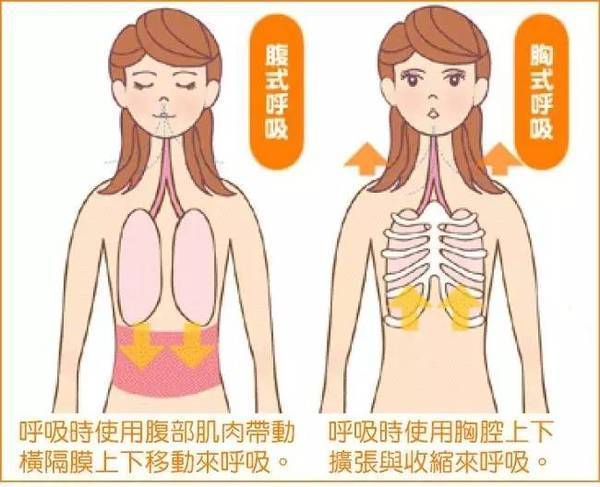运动的呼吸方法