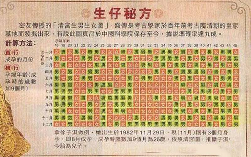 怎么才能生男孩子
