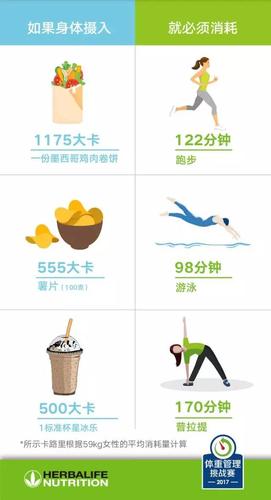 控制热量运动