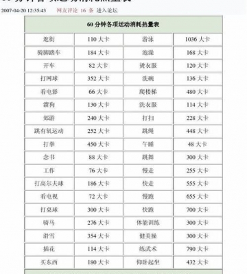 运动时能量消耗