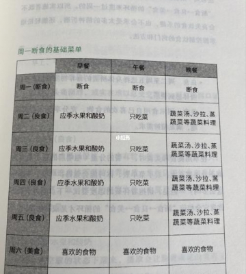 断食运动减肥
