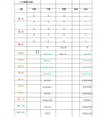 21天减肥法加运动