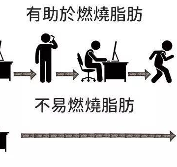 什么运动燃烧脂肪