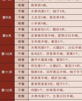 减肥计划节食与运动