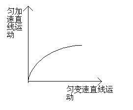 运动恢复曲线