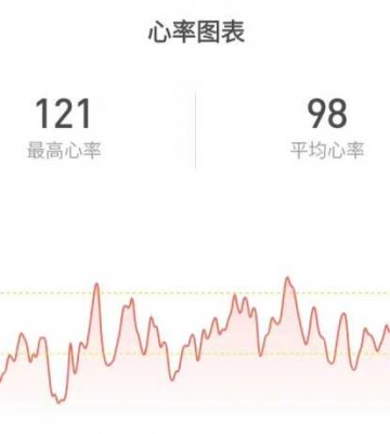 运动中如何自己测心率