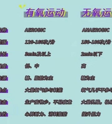 无氧运动有氧运动顺序