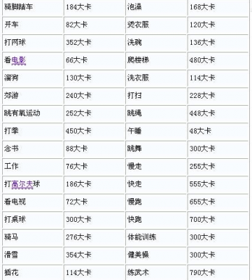 人不运动消耗多少大卡