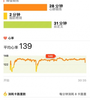 高强度有氧运动心率