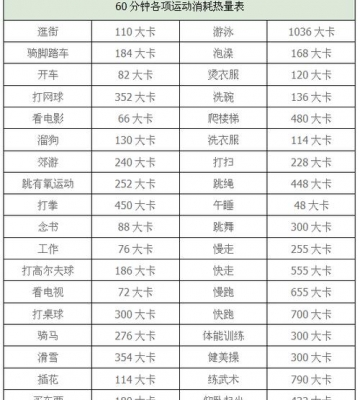运动减肥热量表