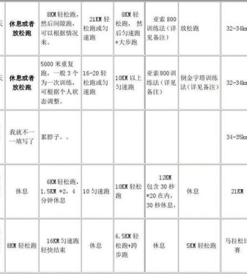女性运动计划