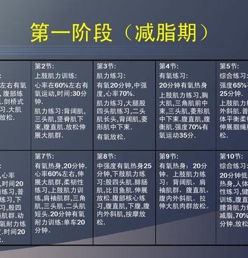 器械减脂运动计划