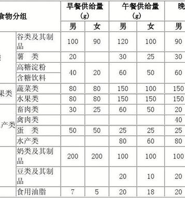 运动员三餐食谱