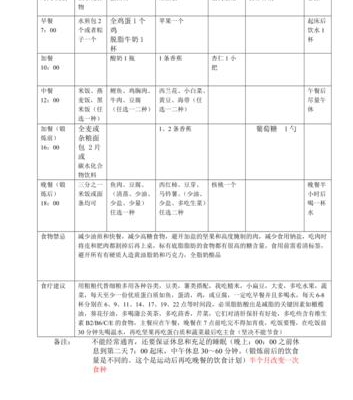 运动减肥饮食计划