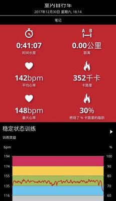减脂运动 心率