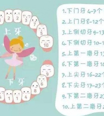 孩子长牙怎么办