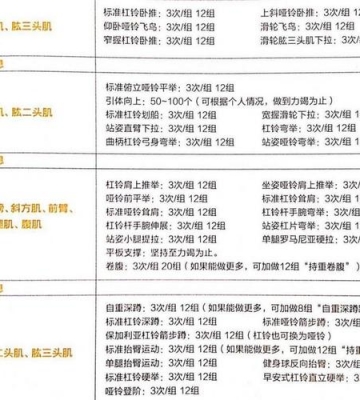 有氧运动锻炼计划