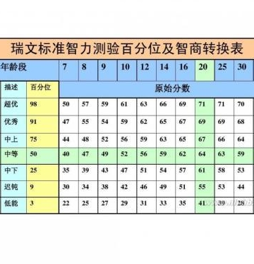 怎么给孩子测智商