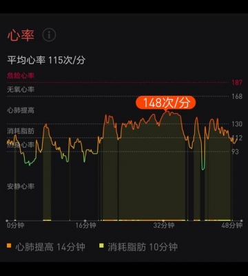 减肥运动时间 心跳