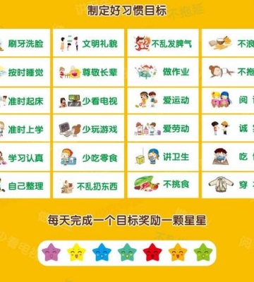 怎么培养孩子的好习惯