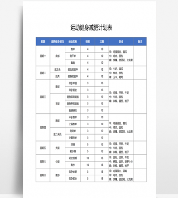 男士减肥运动方案