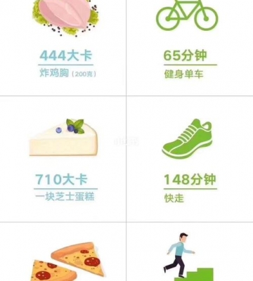 饮食运动减肥软件