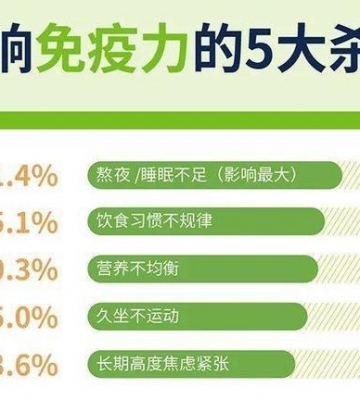 孩子怎么提高免疫力