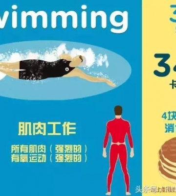 最减肥的运动项目