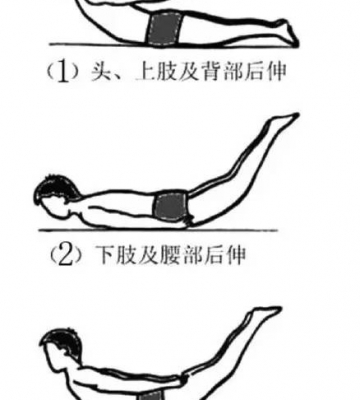 腰和后背胖怎么运动减