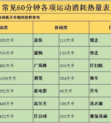 各种运动的能量消耗