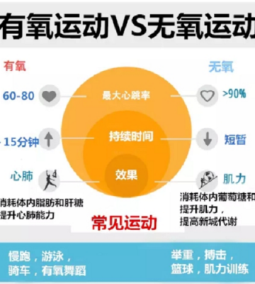 有氧运动掺杂无氧运动