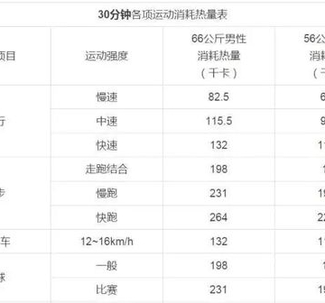 什么室内运动消耗大