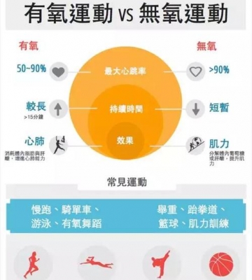 无氧运动消耗